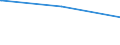 Bundesländer: Hessen / Verkehrsart: Gelegenheitsfernverkehr mit Omnibussen / Wertmerkmal: Fahrzeuge