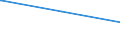 Bundesländer: Rheinland-Pfalz / Verkehrsart: Liniennahverkehr mit Straßenbahnen / Wertmerkmal: Fahrzeuge