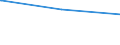 Bundesländer: Baden-Württemberg / Verkehrsart: Liniennahverkehr mit Straßenbahnen / Wertmerkmal: Fahrzeuge