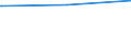 Bundesländer: Sachsen / Verkehrsart: Gelegenheitsfernverkehr mit Omnibussen / Wertmerkmal: Fahrzeuge