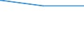 Bundesländer: Thüringen / Verkehrsart: Liniennahverkehr mit Straßenbahnen / Wertmerkmal: Fahrzeuge