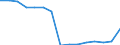 Bundesländer: Rheinland-Pfalz / Verkehrsart: Liniennahverkehr mit Straßenbahnen / Wertmerkmal: Fahrleistung