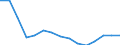 Bundesländer: Mecklenburg-Vorpommern / Verkehrsart: Liniennahverkehr mit Straßenbahnen / Wertmerkmal: Fahrleistung