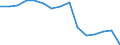 Bundesländer: Schleswig-Holstein / Unternehmensart: Öffentliche Unternehmen / Wertmerkmal: Fahrleistung