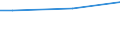 Bundesländer: Saarland / Verkehrsart: Liniennahverkehr mit Straßenbahnen / Wertmerkmal: Fahrleistung