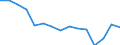 Bundesländer: Mecklenburg-Vorpommern / Verkehrsart: Liniennahverkehr mit Omnibussen / Wertmerkmal: Fahrleistung von großen Unternehmen