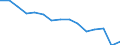 Bundesländer: Sachsen-Anhalt / Verkehrsart: Liniennahverkehr mit Straßenbahnen / Wertmerkmal: Fahrleistung von großen Unternehmen