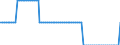 Bundesländer: Hamburg / Verkehrsart (Liniennah- und Linienfernverkehr): Liniennahverkehr insgesamt / Wertmerkmal: Unternehmen