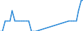 Bundesländer: Niedersachsen / Verkehrsart (Liniennah- und Linienfernverkehr): Linienfernverkehr mit Omnibussen / Wertmerkmal: Unternehmen