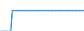 Bundesländer: Niedersachsen / Verkehrsart (Liniennah- und Linienfernverkehr): Liniennahverkehr mit Eisenbahnen / Wertmerkmal: Unternehmen