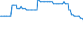 Bundesländer: Niedersachsen / Verkehrsart (Liniennah- und Linienfernverkehr): Liniennahverkehr insgesamt / Wertmerkmal: Unternehmen