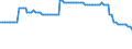 Bundesländer: Niedersachsen / Verkehrsart (Liniennah- und Linienfernverkehr): Liniennahverkehr mit Omnibussen / Wertmerkmal: Unternehmen