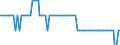 Bundesländer: Nordrhein-Westfalen / Verkehrsart (Liniennah- und Linienfernverkehr): Liniennahverkehr mit Straßenbahnen / Wertmerkmal: Unternehmen