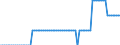 Bundesländer: Hessen / Verkehrsart (Liniennah- und Linienfernverkehr): Liniennahverkehr mit Eisenbahnen / Wertmerkmal: Unternehmen