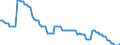 Bundesländer: Hessen / Verkehrsart (Liniennah- und Linienfernverkehr): Liniennahverkehr mit Omnibussen / Wertmerkmal: Unternehmen