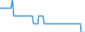 Bundesländer: Rheinland-Pfalz / Verkehrsart (Liniennah- und Linienfernverkehr): Liniennahverkehr mit Eisenbahnen / Wertmerkmal: Unternehmen