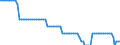 Bundesländer: Rheinland-Pfalz / Verkehrsart (Liniennah- und Linienfernverkehr): Liniennahverkehr insgesamt / Wertmerkmal: Unternehmen