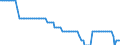 Bundesländer: Rheinland-Pfalz / Verkehrsart (Liniennah- und Linienfernverkehr): Liniennahverkehr mit Omnibussen / Wertmerkmal: Unternehmen