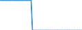 Bundesländer: Rheinland-Pfalz / Verkehrsart (Liniennah- und Linienfernverkehr): Liniennahverkehr mit Straßenbahnen / Wertmerkmal: Unternehmen