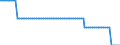 Bundesländer: Baden-Württemberg / Verkehrsart (Liniennah- und Linienfernverkehr): Liniennahverkehr mit Eisenbahnen / Wertmerkmal: Unternehmen