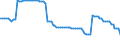 Bundesländer: Baden-Württemberg / Verkehrsart (Liniennah- und Linienfernverkehr): Liniennahverkehr insgesamt / Wertmerkmal: Unternehmen