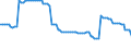 Bundesländer: Baden-Württemberg / Verkehrsart (Liniennah- und Linienfernverkehr): Liniennahverkehr mit Omnibussen / Wertmerkmal: Unternehmen