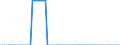 Bundesländer: Baden-Württemberg / Verkehrsart (Liniennah- und Linienfernverkehr): Liniennahverkehr mit Straßenbahnen / Wertmerkmal: Unternehmen