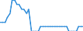 Bundesländer: Bayern / Verkehrsart (Liniennah- und Linienfernverkehr): Linienfernverkehr mit Omnibussen / Wertmerkmal: Unternehmen