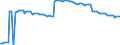 Bundesländer: Bayern / Verkehrsart (Liniennah- und Linienfernverkehr): Liniennahverkehr mit Omnibussen / Wertmerkmal: Unternehmen