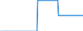 Bundesländer: Berlin / Verkehrsart (Liniennah- und Linienfernverkehr): Liniennahverkehr mit Eisenbahnen / Wertmerkmal: Unternehmen