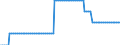 Bundesländer: Berlin / Verkehrsart (Liniennah- und Linienfernverkehr): Liniennahverkehr insgesamt / Wertmerkmal: Unternehmen