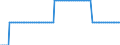 Bundesländer: Berlin / Verkehrsart (Liniennah- und Linienfernverkehr): Liniennahverkehr mit Omnibussen / Wertmerkmal: Unternehmen