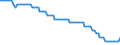 Bundesländer: Brandenburg / Verkehrsart (Liniennah- und Linienfernverkehr): Liniennahverkehr insgesamt / Wertmerkmal: Unternehmen