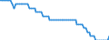 Bundesländer: Brandenburg / Verkehrsart (Liniennah- und Linienfernverkehr): Liniennahverkehr mit Omnibussen / Wertmerkmal: Unternehmen