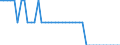 Bundesländer: Mecklenburg-Vorpommern / Verkehrsart (Liniennah- und Linienfernverkehr): Linienfernverkehr mit Omnibussen / Wertmerkmal: Unternehmen