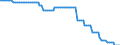 Bundesländer: Mecklenburg-Vorpommern / Verkehrsart (Liniennah- und Linienfernverkehr): Liniennahverkehr insgesamt / Wertmerkmal: Unternehmen