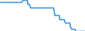 Bundesländer: Mecklenburg-Vorpommern / Verkehrsart (Liniennah- und Linienfernverkehr): Liniennahverkehr mit Omnibussen / Wertmerkmal: Unternehmen