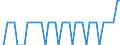 Bundesländer: Sachsen / Verkehrsart (Liniennah- und Linienfernverkehr): Linienfernverkehr mit Omnibussen / Wertmerkmal: Unternehmen