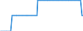 Bundesländer: Sachsen / Verkehrsart (Liniennah- und Linienfernverkehr): Liniennahverkehr mit Eisenbahnen / Wertmerkmal: Unternehmen