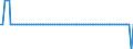 Bundesländer: Sachsen / Verkehrsart (Liniennah- und Linienfernverkehr): Liniennahverkehr mit Straßenbahnen / Wertmerkmal: Unternehmen