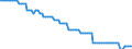 Bundesländer: Sachsen-Anhalt / Verkehrsart (Liniennah- und Linienfernverkehr): Liniennahverkehr mit Omnibussen / Wertmerkmal: Unternehmen