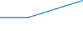 Beförderte Güter / Schleswig-Holstein / Weser-Ems (Regierungsbezirk) / Holz und Kork / Deutschland                                                                                                                                               /t