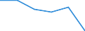 Beförderte Güter / Schleswig-Holstein / Bremen / Fahrzeuge / Deutschland                                                                                                                                                                         /t