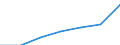 Beförderte Güter / Ausland / Ausland / Sonstige Fahrzeuge /Fahrzeuge / Deutschland                                                                                                                                                               /t