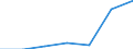 Beförderte Güter / Ausland / Ausland / Sammelgut / Deutschland                                                                                                                                                                                   /t