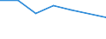 Beförderte Güter / Deutschland / Deutschland / Forstwirtschaftliche Erzeugnisse /Forstwirtschaft / Deutschland                                                                                                                                   /t