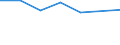 Beförderte Güter / Deutschland / Deutschland / Salz und Natriumchlorid, Meerwasser /Salz, Natriumchlorid, Meerwasser / Deutschland                                                                                                               /t