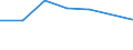 Beförderte Güter / Deutschland / Deutschland / Sonst. Nahrungsmittel a.n.g. u. Tabakerzeugnisse /Nahrungsmittel, Tabakerzeugnisse / Deutschland                                                                                                  /t