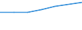 Beförderte Güter / Deutschland / Deutschland / Gasförmige, verflüssigte,verdichtete Mineralölerz. /Mineralölerzeugnisse / Deutschland                                                                                                            /t