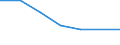 Beförderte Güter / Deutschland / Deutschland / Büromaschinen, DV-Geräte und -einrichtungen /Büromaschinen, Datenverarbeitungsgeräte, Datenverarbeitungseinrichtungen / Deutschland                                                               /t